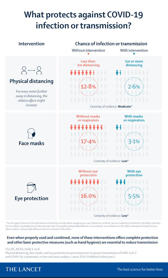 #Covid_19 importancias de las medidas de protección y los equipos personales.