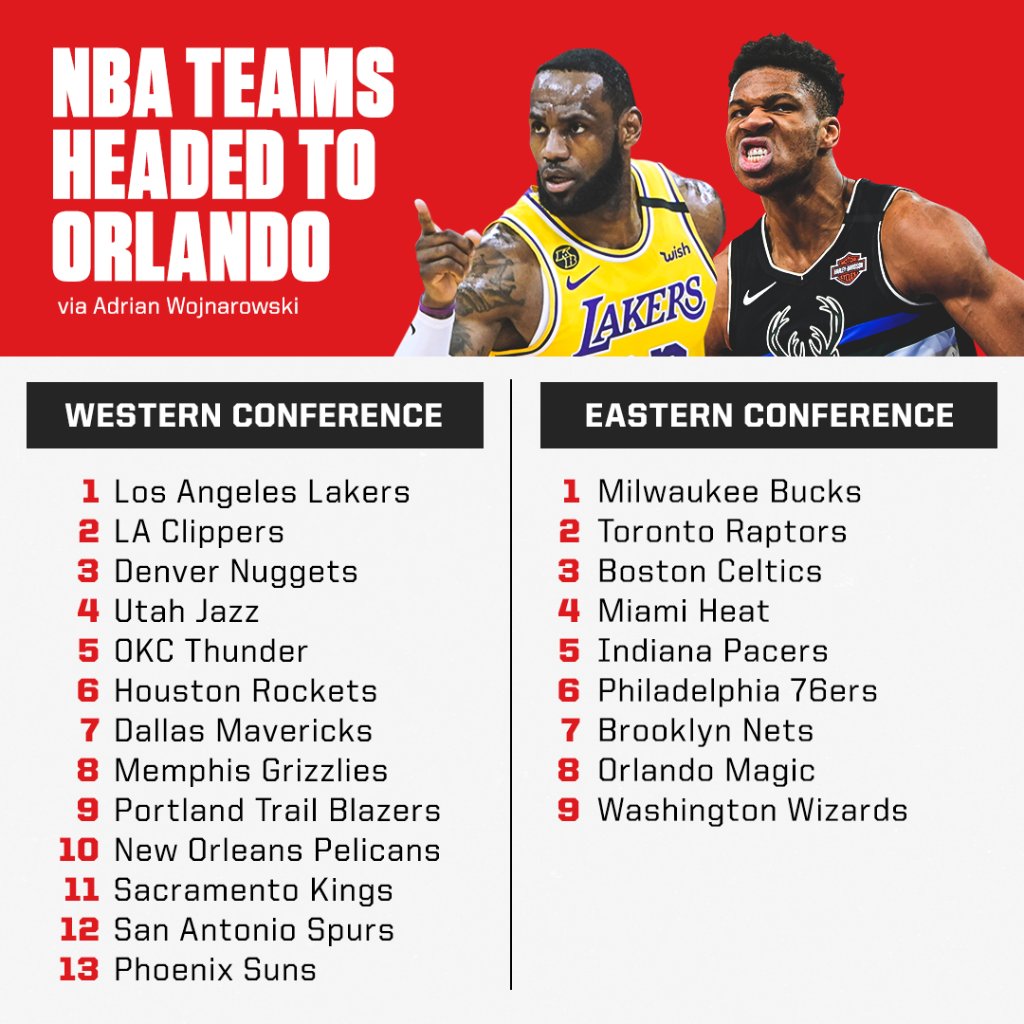 [OFFICIAL] NBA Season & Playoffs 2019/2020 - Part 6 - Page 656 - www