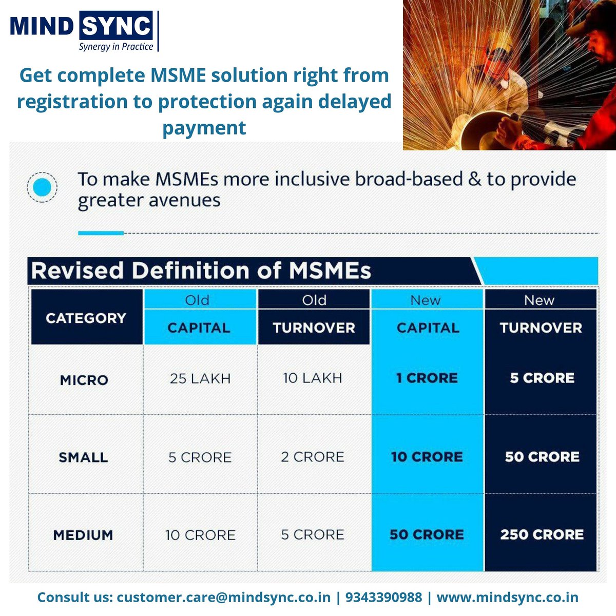 business_sync's tweet photo. Avail complete package right from MSME registration, compliance and return filing to msme samaadhan.

Contact us: customer.care@mindsync.co.in 9343390988 | https://t.co/myLhpA4KG5

#mindsyncindia #msme #msmesamaadhan #msmeregistration  #udyogaadhar  #protection #delayedpayment https://t.co/bkgqov4wtk
