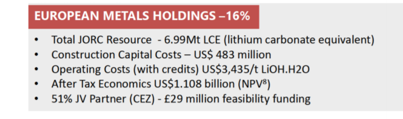  #KDNC  #Cadence MineralsEuropean Metals Holding  #EMH 16.10% •JORC resource 6.99mt•Net overall cost $3,435 / tonne LiOH.H2O•NPV $1.108B (post tax, 8%)•IRR 28.8% (post tax)•Total Capital Cost: $482.6MFully funded for DFS & FEED with JV £29M
