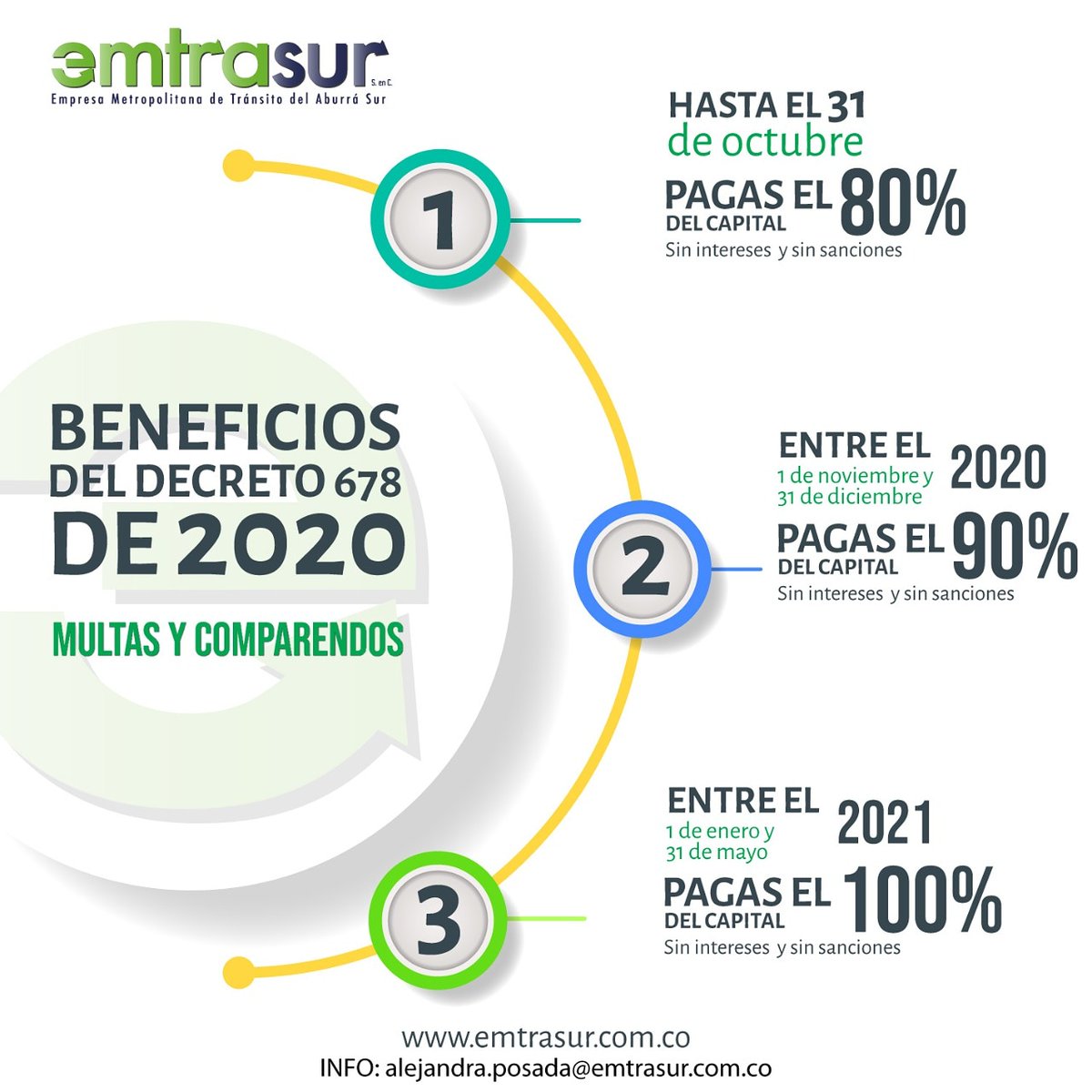 Emtrasur's tweet image. 