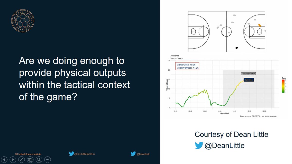 JoClubbSportSci's tweet image. Honoured to be a part of the @fsifootball conference today! As always standing on the shoulder of giants - slides inspired by @StuartMcMillan1 @Shanemalone01 @IUCoachJosse @jb_morin @lahti_johan @DeanLittle @ContextIsKing9 among others #fsiconference