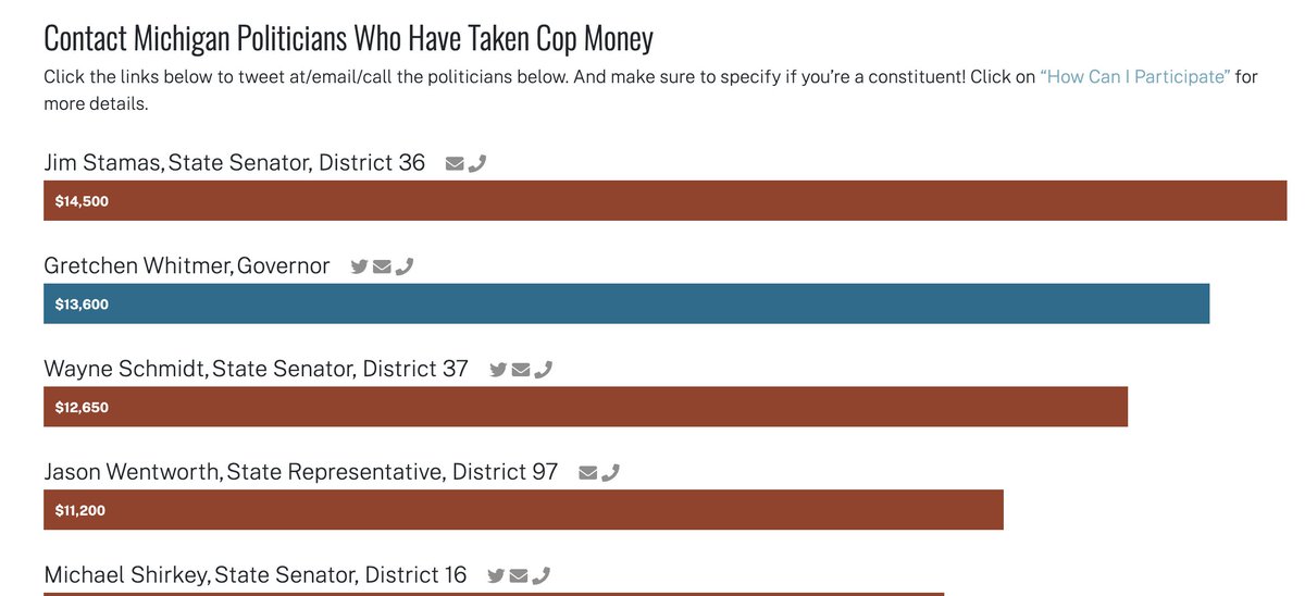 Our website is live: nomorecopmoney.com

Use our tool to contact Michigan politicians who've taken money from the cops and ask them to donate it to organizations that are committed to ending police brutality and affirm the value of black lives #BlackLivesMatter #NoCopMoney