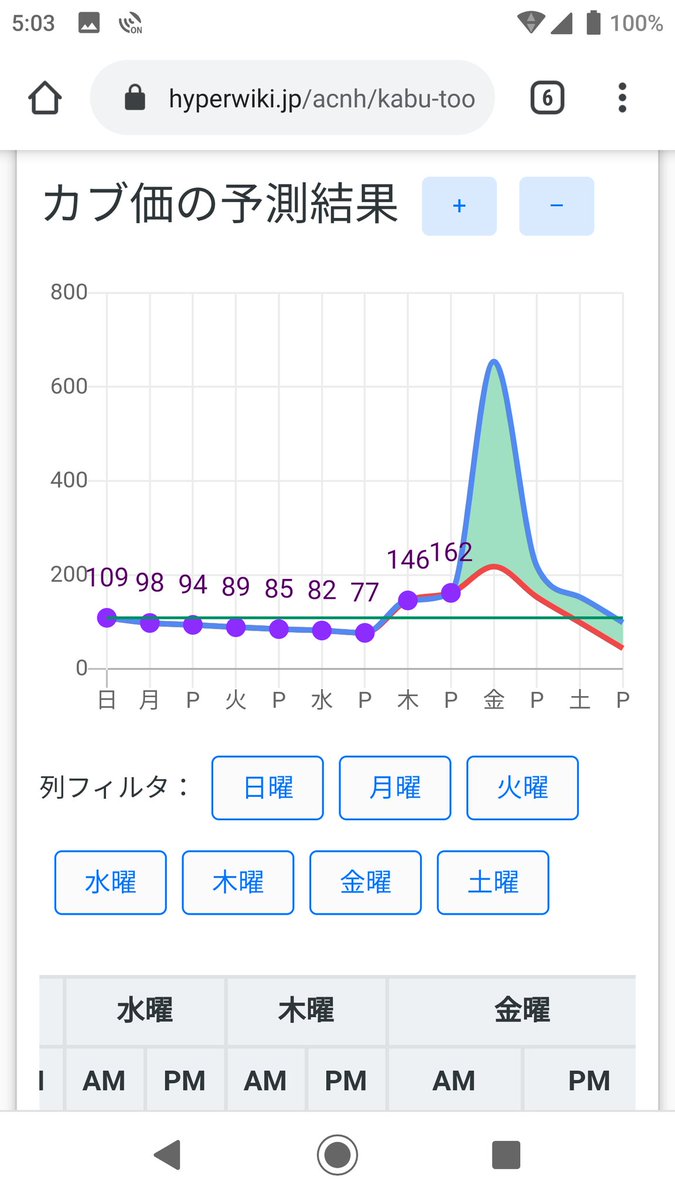 あつ森 カブ 跳ね大型 翌週