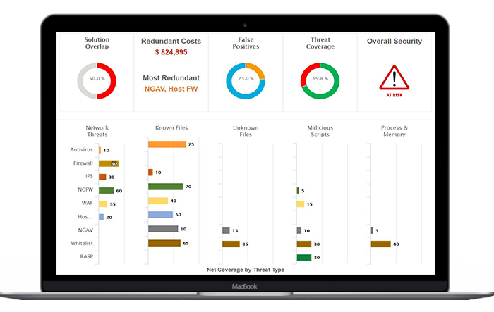 virsecsystems's tweet image. Too many alerts? Fatigued by false positives? Our ROI Tool lets you test your own environment to balance cost, check redundancies, efficiency &amp;amp; SecOps risk: Calculate overlap, effectiveness &amp;amp; ROI of your security stack now bit.ly/2WXWLOQ #ROITool #Virsec