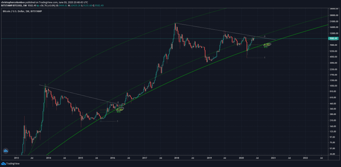 TradingView