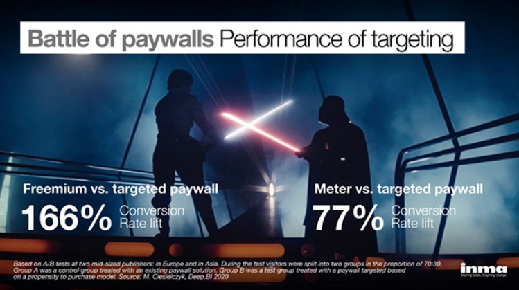 Two experiments carried by mid-sized publishers in Europe and in Asia show the promise of propensity models when applied to paywall targeting. ow.ly/Ignv50zXkEi <a href="/_DeepBI/">Deep.BI</a> <a href="/g_piechota/">Grzegorz Piechota</a>