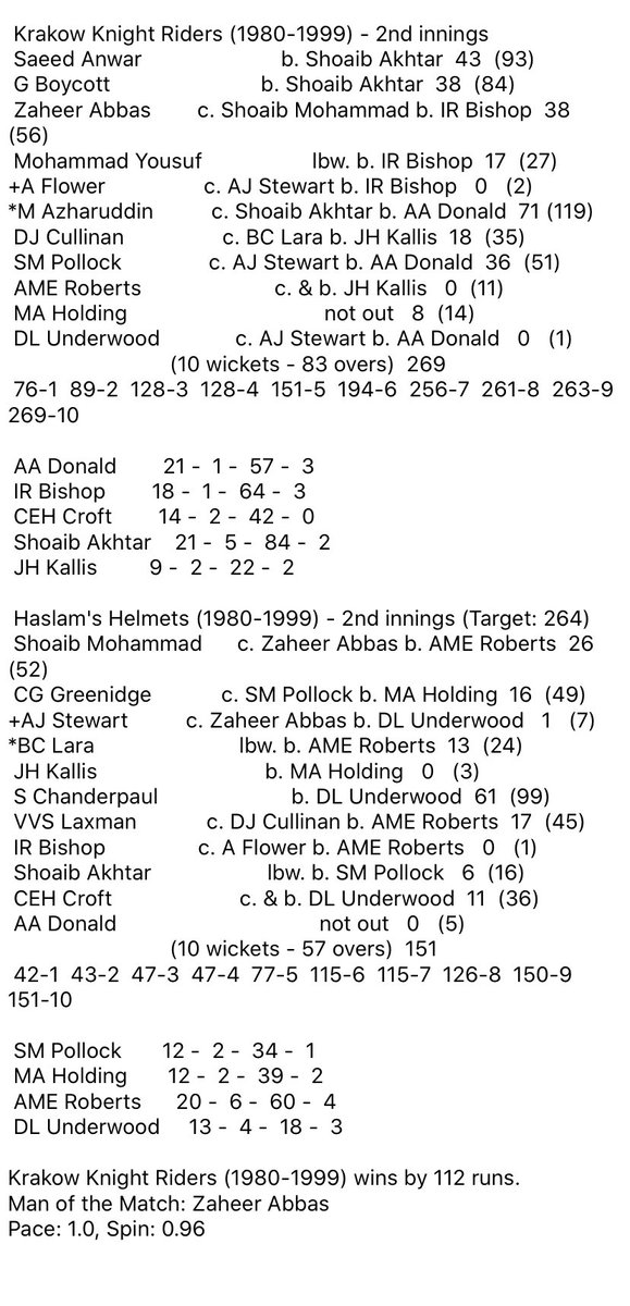 AllStarWTC's tweet photo. In the final test of the semi final, only 6 runs separated the sides after the 1st innings. KKR only set HH 264, which proved to be enough as they collapsed for 151. This left the semi final at 1-1, meaning an additional test was added to determine a winner. MOTM: Abbas https://t.co/t56COLU5pg