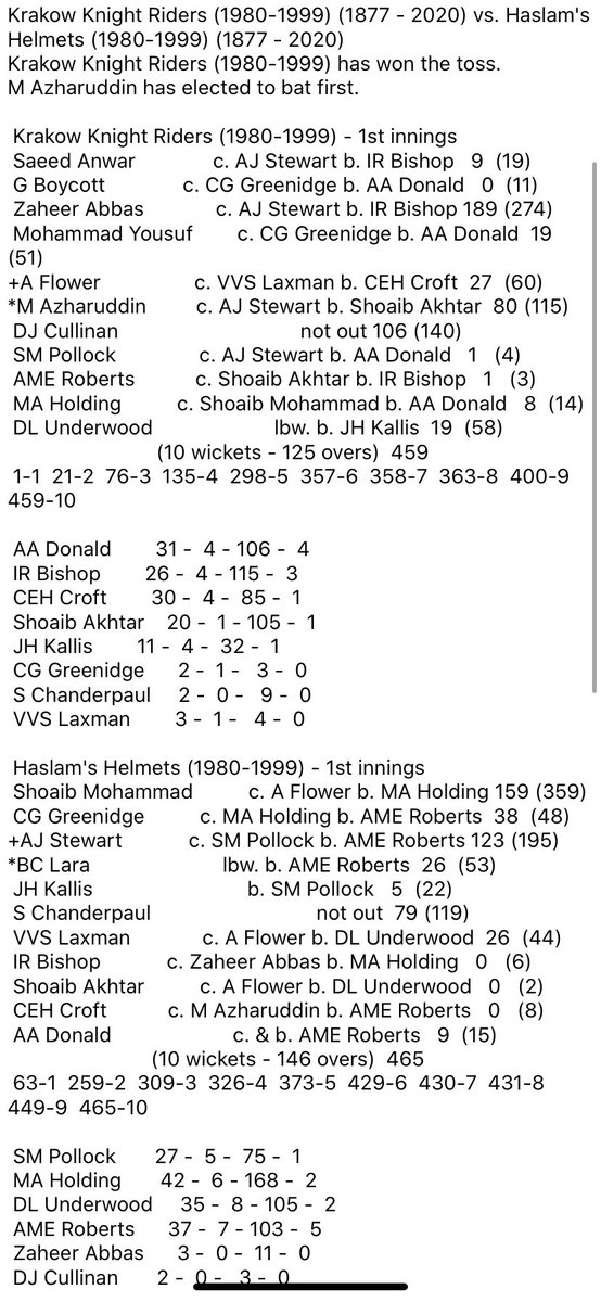 AllStarWTC's tweet photo. In the final test of the semi final, only 6 runs separated the sides after the 1st innings. KKR only set HH 264, which proved to be enough as they collapsed for 151. This left the semi final at 1-1, meaning an additional test was added to determine a winner. MOTM: Abbas https://t.co/t56COLU5pg