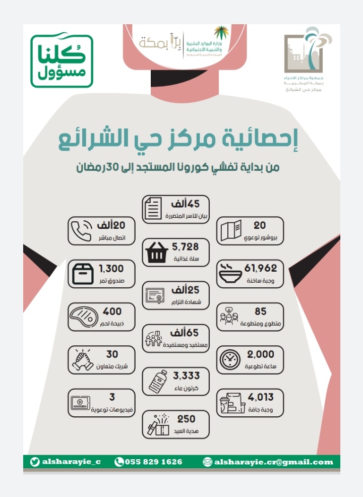 alsharayie_c's tweet image. #كورونا