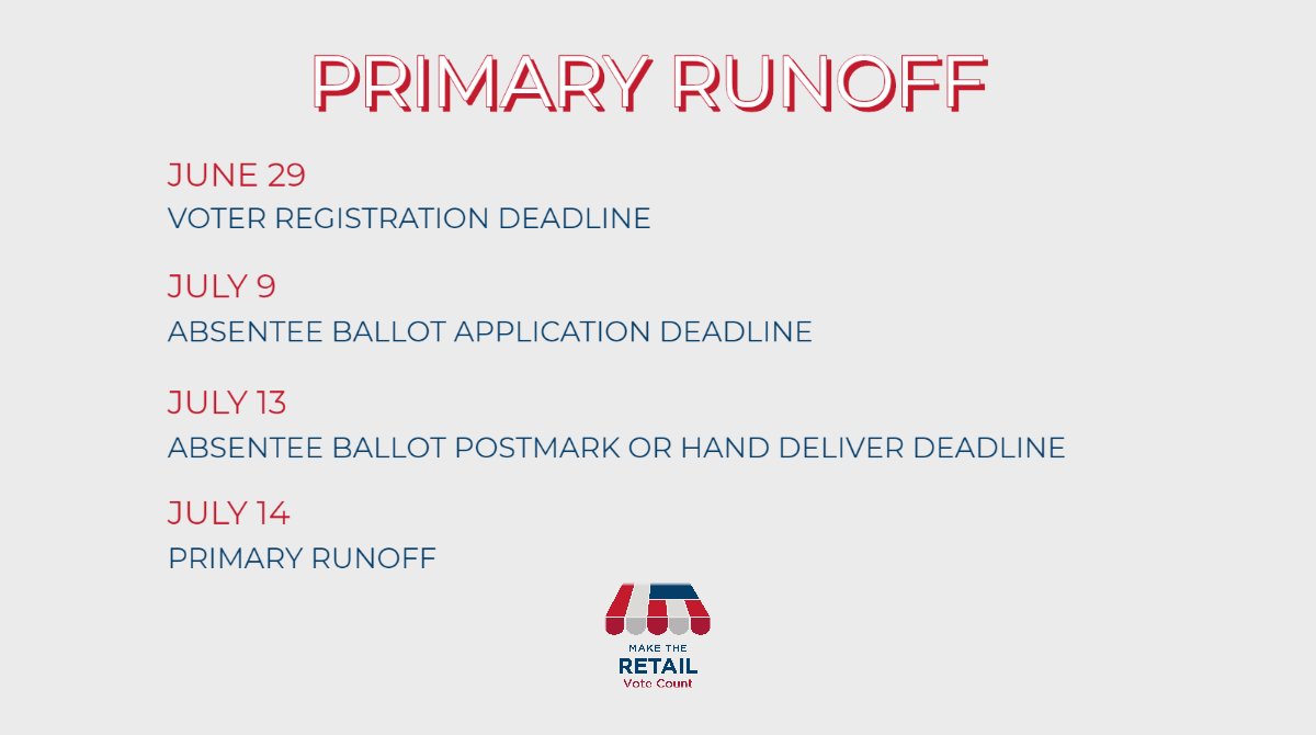 AlabamaRetail's tweet image. Deadlines to register to vote and apply for an absentee ballot for the July 14 primary runoff are coming later this month and early next month. See the full election calendar at alretail.org/31Z7wkf