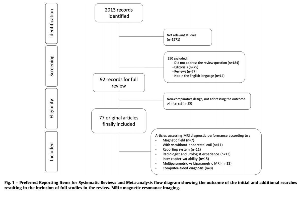 EurUrolOncol's tweet photo. @EurUrolOncol Current Highlight: Factors Influencing Variability in the Performance of Multiparametric #MRI in Detecting Clinically Significant #prostatecancer https://t.co/4G6hoUNi46 @ArmandoStabile @GGiannarini @ProfPadhani @VPanebiancoIT @radiolobt @JelleBarentsz https://t.co/BZP9tgsuLN