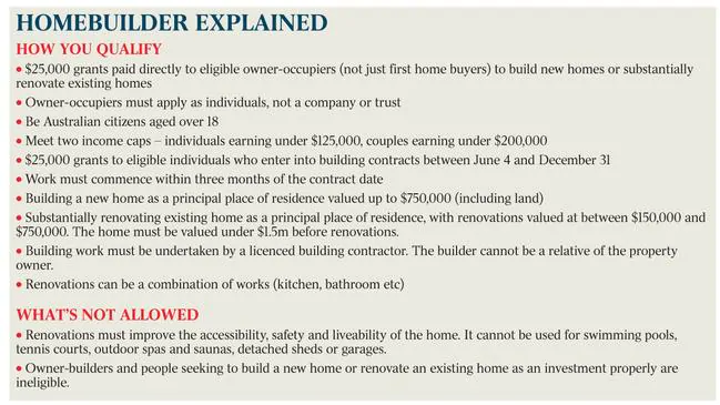 An Aussie Guide to the Government Homebuilder Grant:

Step 1: Organise more debt to reno ya shitbox (at least $150k, but for best results, get maximum debt)
Step 2: Quit your job to meet the income threshold
Step 3: Afterpay living expenses
Step 4: Get free $25k, and buy stonks
