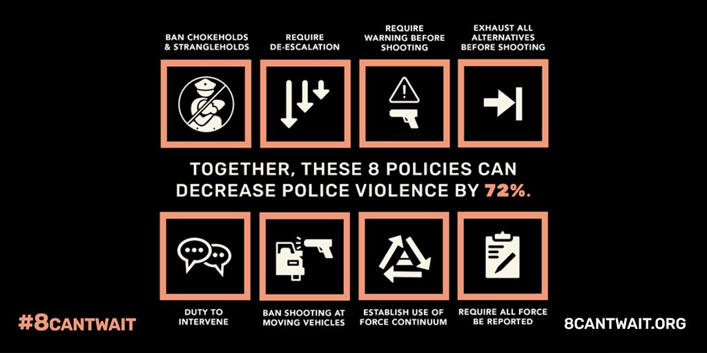 Campaign Zero has launched #8cantwait to highlight eight specific reforms local communities can adopt to reduce police violence by up to 72%. 

Visit 8cantwait.org to see how your community stacks up, and how you can get involved.