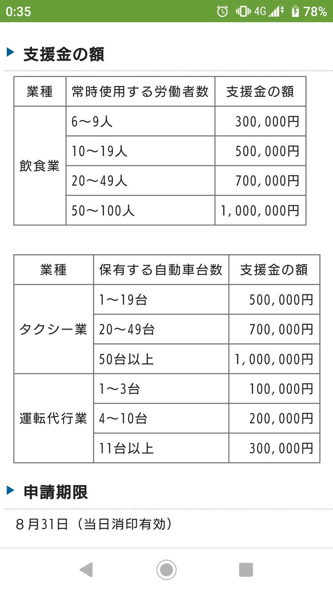 竹内 博之 たけうちひろゆき 弘前市議会議員 飲食業 タクシー業 運転代行業の事業継続支援金の受付開始 多くの方に周知いただければと思います T Co Rc90nst50a