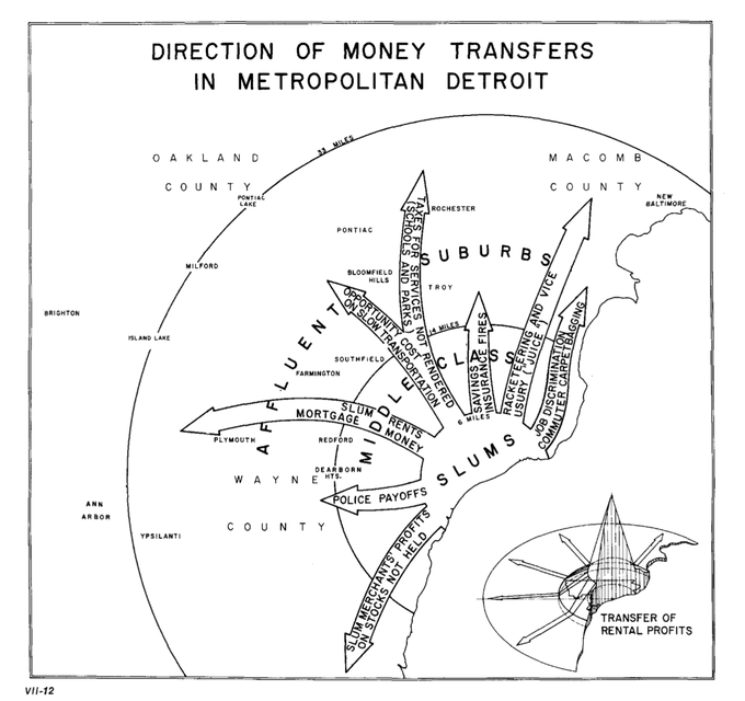 mirbole01's tweet photo. L'ouvrage "Fitzgerald" de William Bunge est téléchargeable au format numérique. Publié suite aux soulèvements de Détroit (1967), il combine géographie et cartographie pour traiter des questions de justice socio-spatiale dans les villes US (cf white flight) https://t.co/FpyqkiXUC5 https://t.co/yifvcURNBm