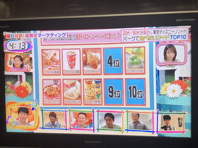 年6月4日 木 ヒルナンデスで話題になったワード トレンドアットtv