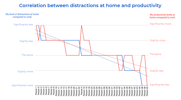 Everperform's CEO Daniel Spitty breaks down how to effectively manage remote teams in this interview with Mark Monfort

buff.ly/3eI0Rju