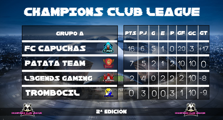 ¡¡GRUPO A!!🔥

1- <a href="/FcCapuchas/">FC Capuchas</a> ⚽️
2- <a href="/patatateam_/">PATATA TEAM</a> ⚽️
3- @L3gendsGaming ⚽️
4- <a href="/trombocil/">F.C. Trombocil</a> ⚽️
