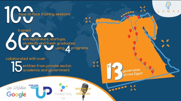 Lumasglobal's tweet photo. Feeling proud of our training team #workshops #training #egypt #lumas https://t.co/eXkczSWXxq
