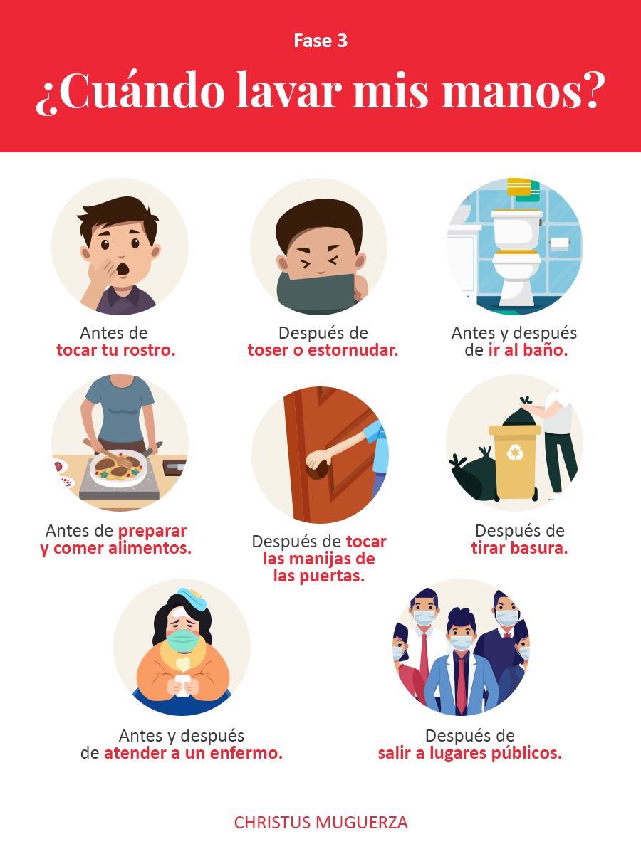 christusmx's tweet photo. Tener las manos limpias reduce el riesgo de contraer enfermedades como COVID-19. Es importante que lo hagamos periódicamente, en especial antes o después de las siguientes acciones recomendadas por la OMS. https://t.co/B7sO6HQcJH