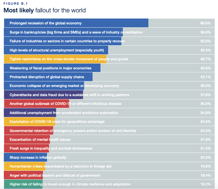 wef's tweet photo. How the world can ‘reset’ itself after #COVID19 – according to these experts https://t.co/LyPzMGG8J3 #coronavirus #TheGreatReset https://t.co/8gCOXnbwON