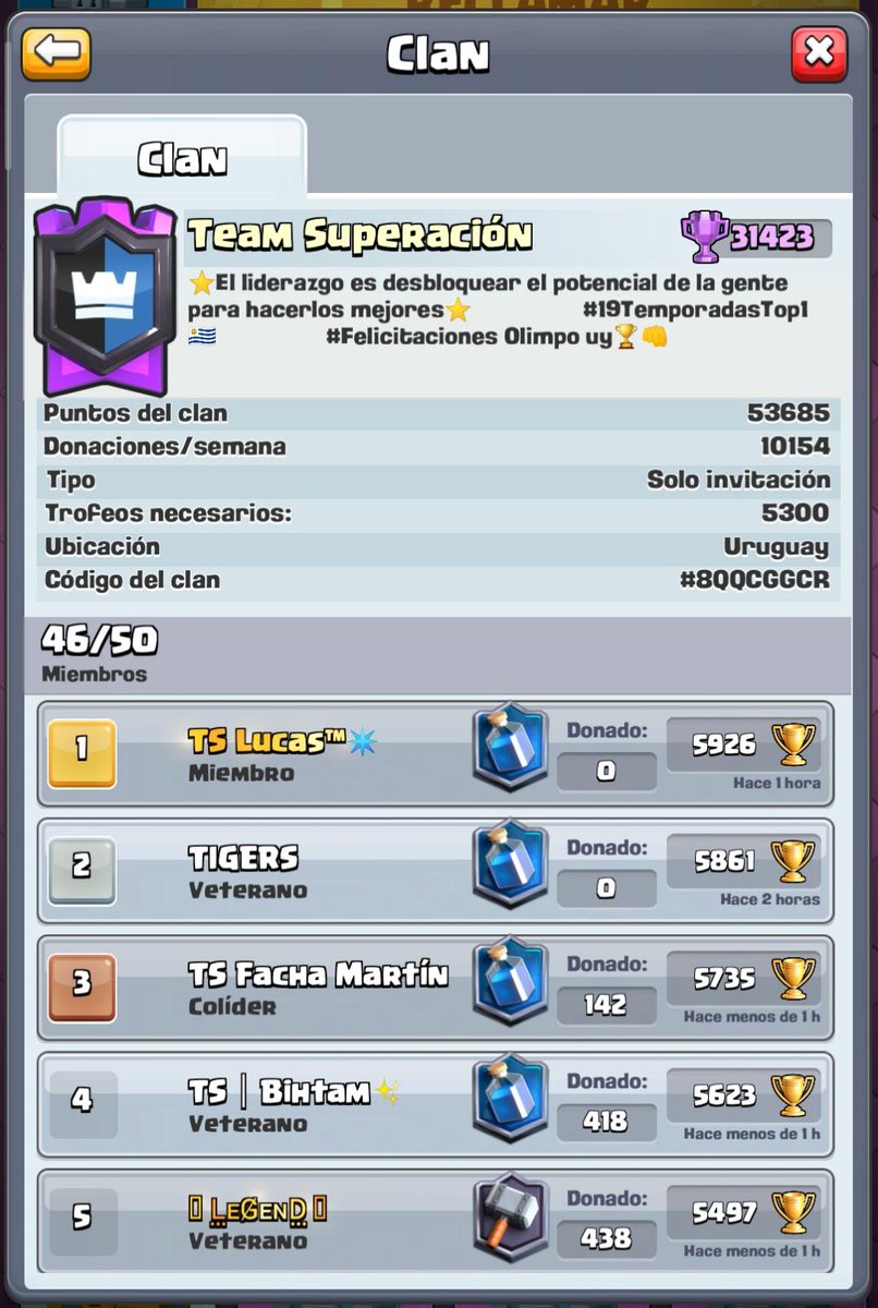 Con motivo de nuestra consagración en @DTS_CUP, recibimos un grato mensaje...

¡¡Gracias <a href="/TEAM_SUPERACION/">Team Superación</a> por el saludo!! Un lindo gesto y un gran ejemplo a seguir que le hace bien a la comunidad 😊

#FamiliaOlimpo
#Campeones
#GoUy
#CR