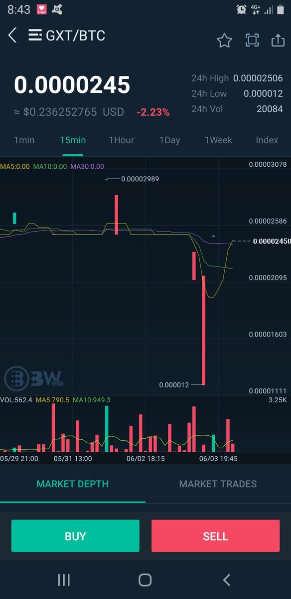 InfiniteThaila1's tweet photo. @GXT25075644 Open more exchange  but prices of GXT was dumped n still now as company promise 1.2 USD.....but look now 0.2 USD n platform GXT not working n can't withdraw at all..what going? 
Those see this please be careful to join GXT masternode https://t.co/QmW2Y4MwDA