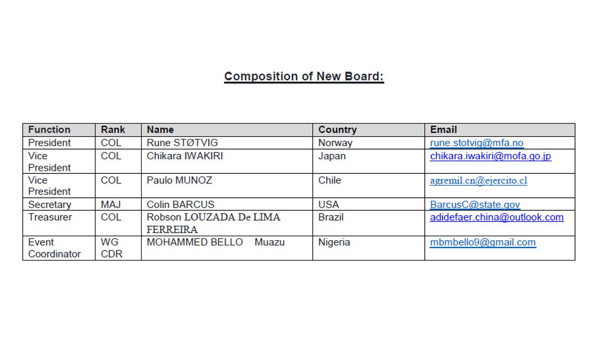 #slidewinder #apt used new board announcement as lure theme. Mmm F.. stands for football? 🤔

Filename: AFC New Board.pdf.lnk
C2: www-afc.chrom3/.net r0dps/.net
MD5: b6932a288649b3ceb9a454f808d6eb35
