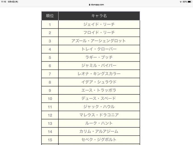 どっちも好きを使わないようにしたらこうなった 