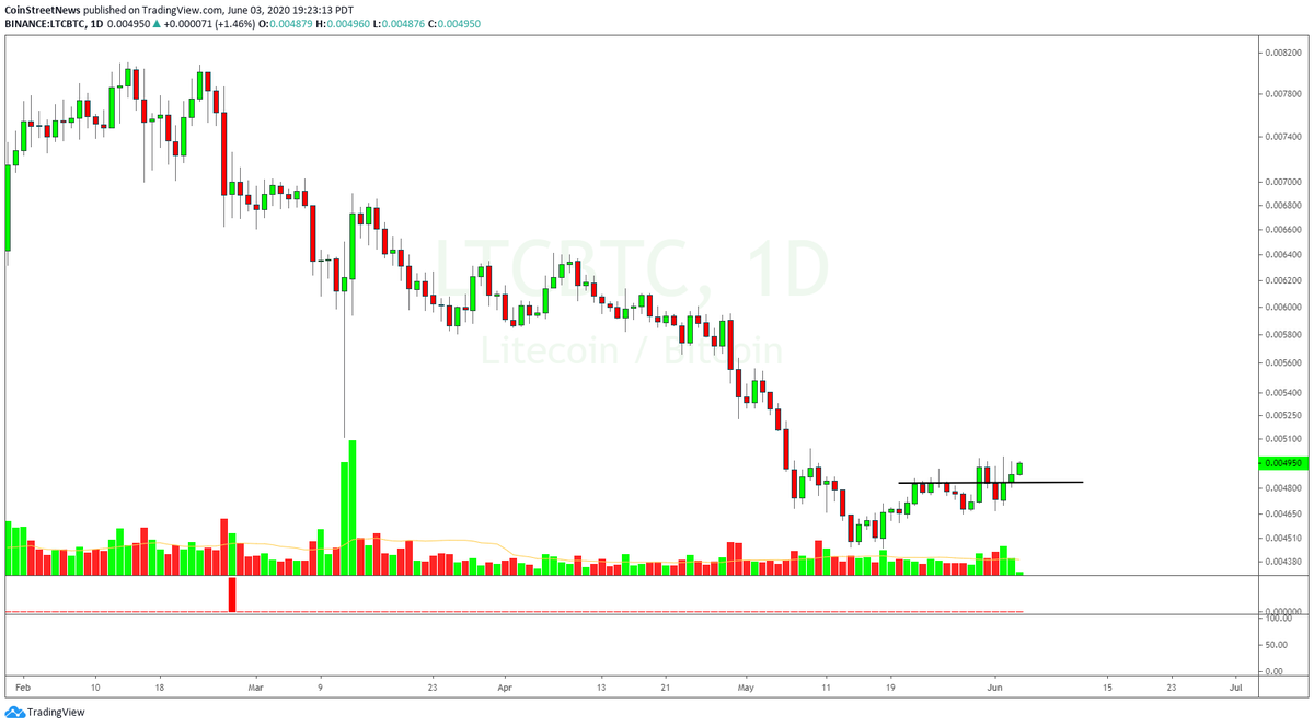 Coin Street News tweet media