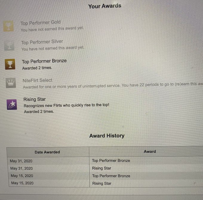For the month of May I have been awarded 2 Bronze Top Performer Trophies and have received 2 Rising Star<a href="/tag/escort"class="tags"><span>#escort</span></a><a href="/tag/companion"class="tags"><span>#companion</span></a><a href="/tag/sexinnevada"class="tags"><span>#sexinnevada</span></a><a href="/tag/legalsex"class="tags"><span>#legalsex</span></a><a href="/tag/br"class="tags"><span>#br</span></a>