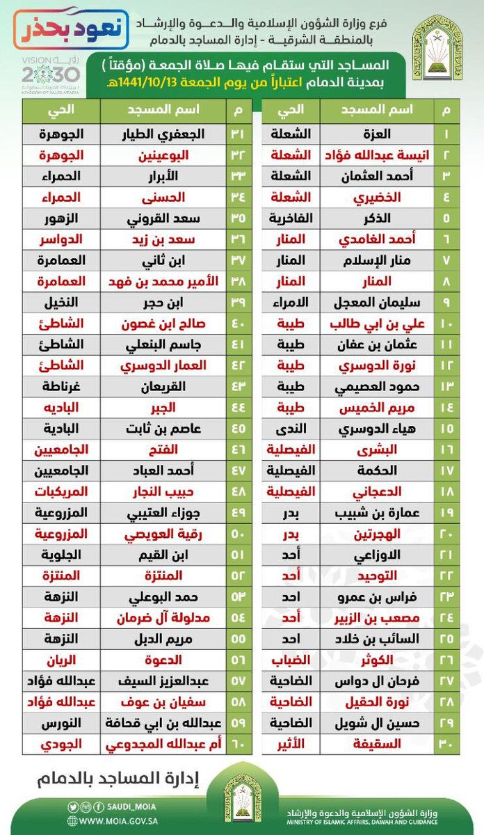 موعد صلاه العيد بالدمام