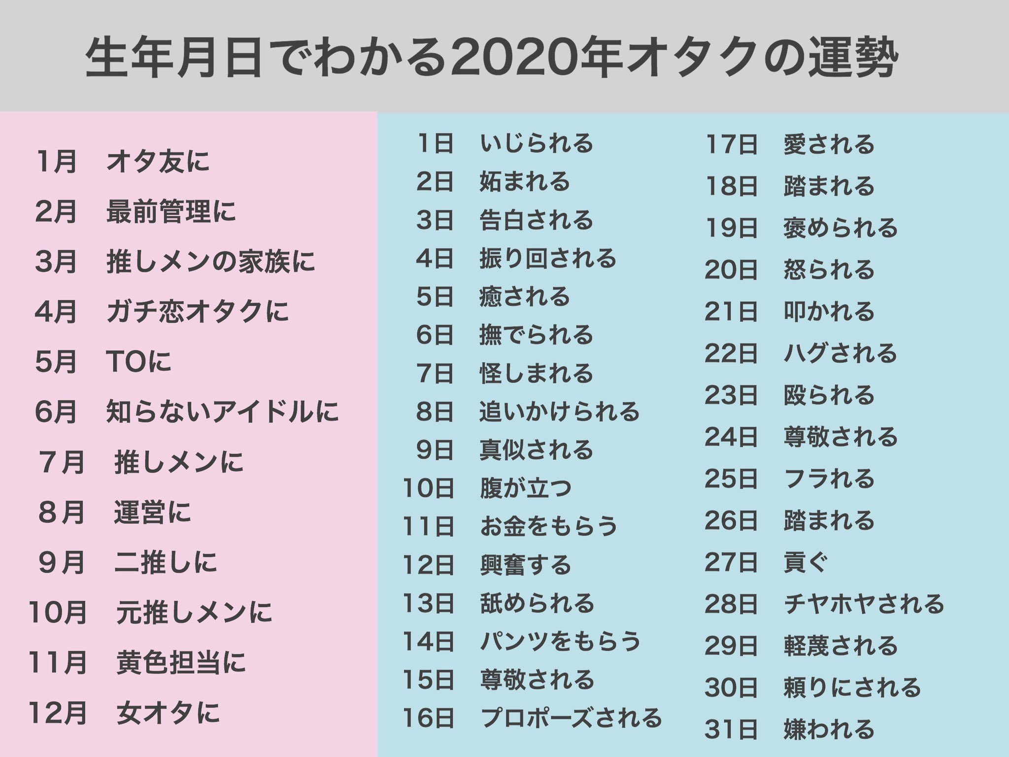 誕生 日 占い 2020 順位