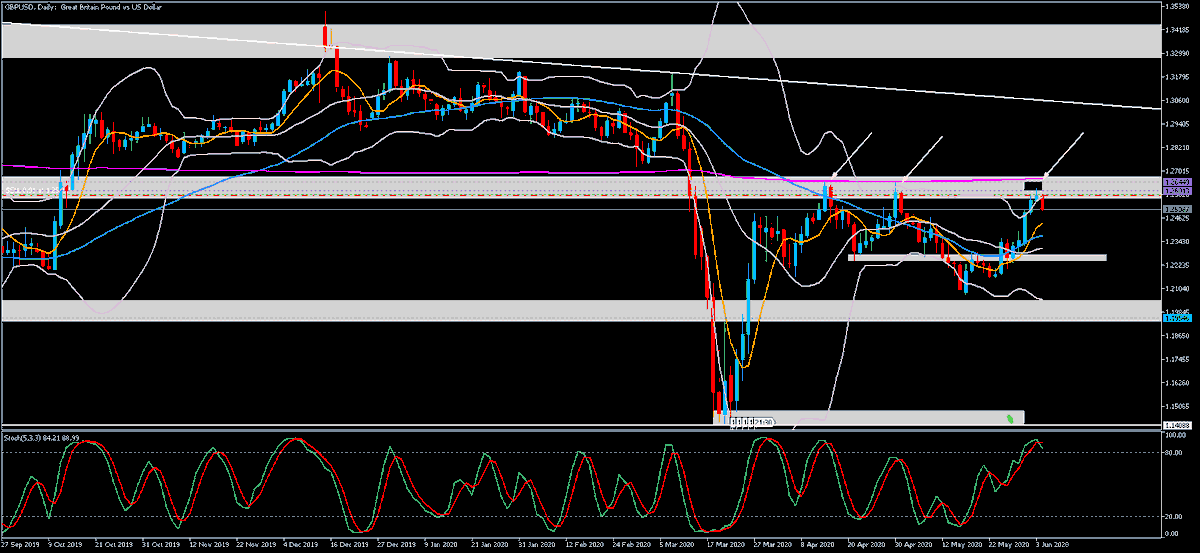 zonartrading's tweet photo. réaction sur la zone, c'est le 3eme points https://t.co/EgdhJjKr4Y