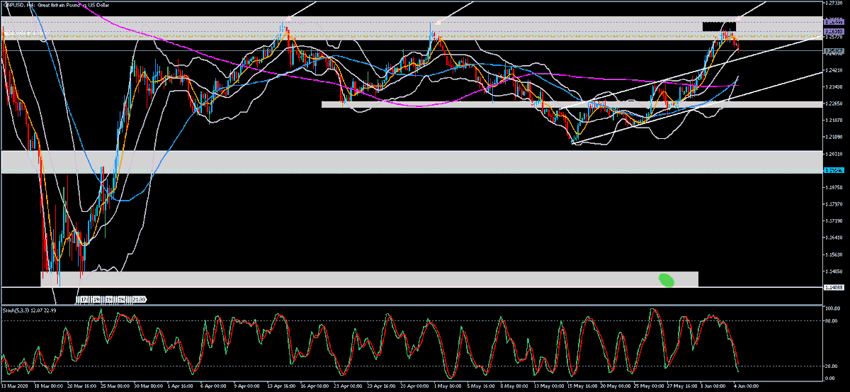 zonartrading's tweet photo. réaction sur la zone, c'est le 3eme points https://t.co/EgdhJjKr4Y