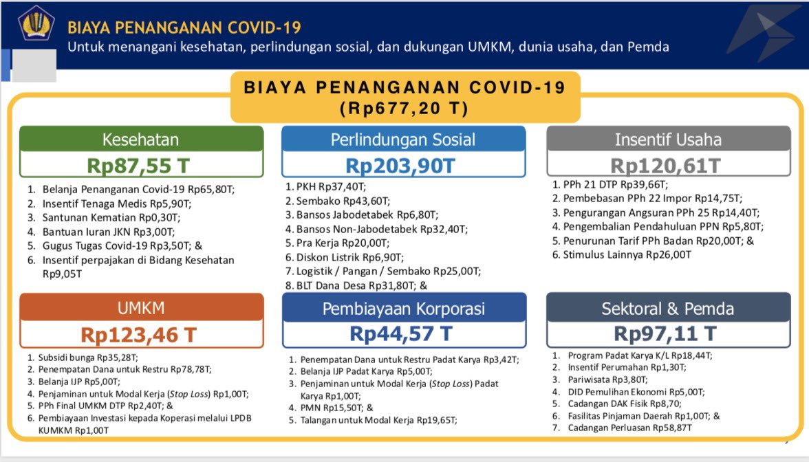 Ini rinciannya, sangat transparan bung <a href="/motizenchannel/">HARIS RUSLY MOTI</a> . Kenapa berubah? Karena kebutuhan memang dinamis. Ini dibahas terbuka bersama KSSK, Kemenko, Komisi XI/Banggar DPR, dan Sidang Kabinet. Mari kita awasi. Nanti jg akan diaudit BPK dan dipertanggungjawabkan ke DPR.