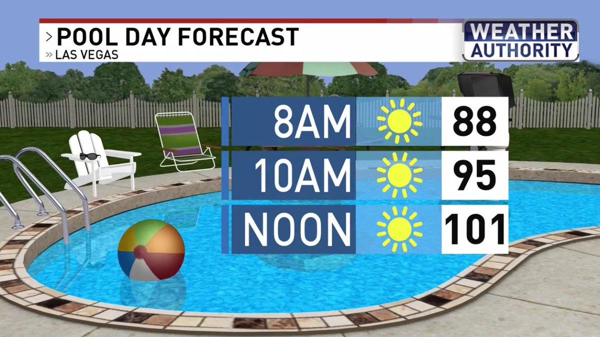 ChloeKoast's tweet photo. Perfect for a pool day tomorrow! πββοΈ #WeatherAuthority #LasVegas #PoolForecast https://t.co/6yk1VsAwlJ
