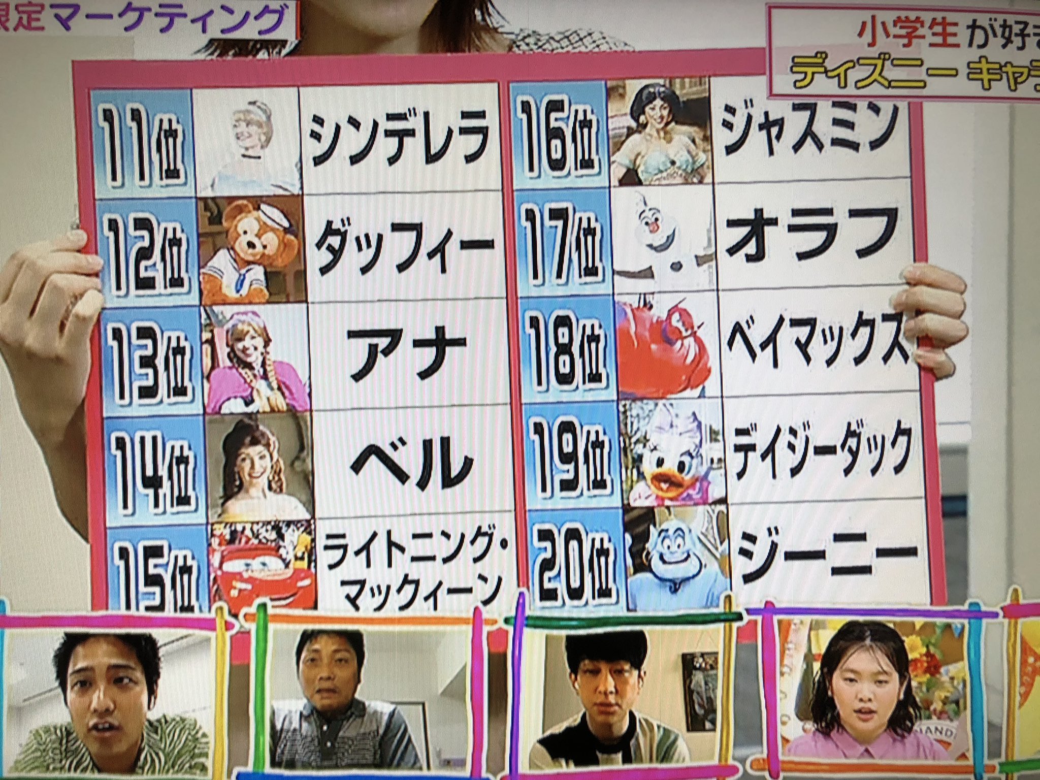 うさこ ヒルナンデスでディズニーの好きなキャラクターとパークフードのランキングやってたー パーク行きたいし うきわまん食べたい T Co Qjhagcia4a Twitter