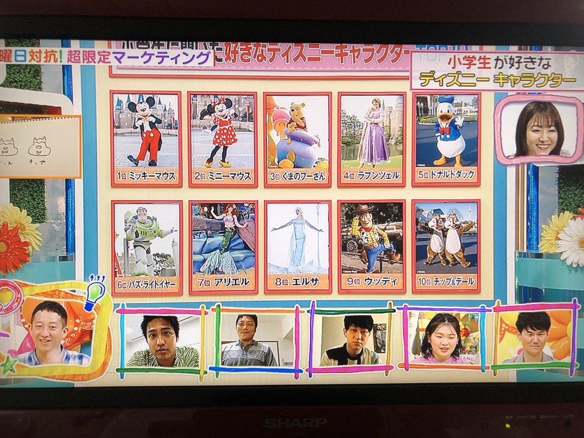 ヒルナンデスで ディズニーキャラクター が話題に トレンドアットtv