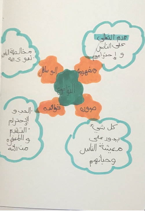 Islamic Studies | CAS Dubai tweet media