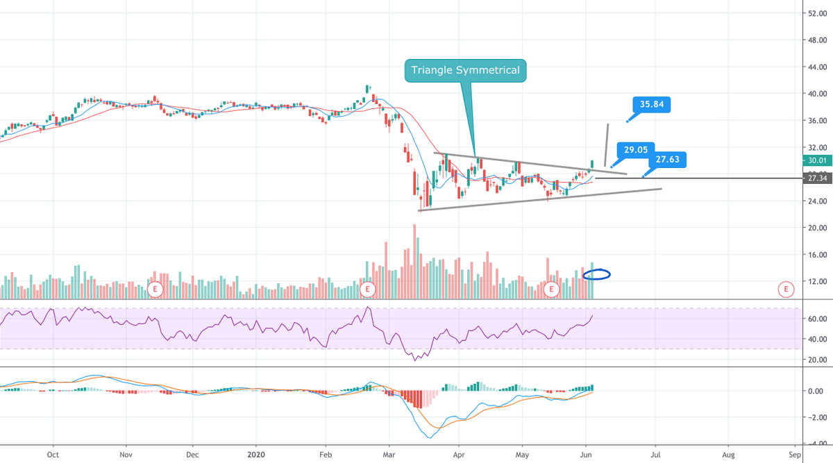 trade ideas price trade ideas price