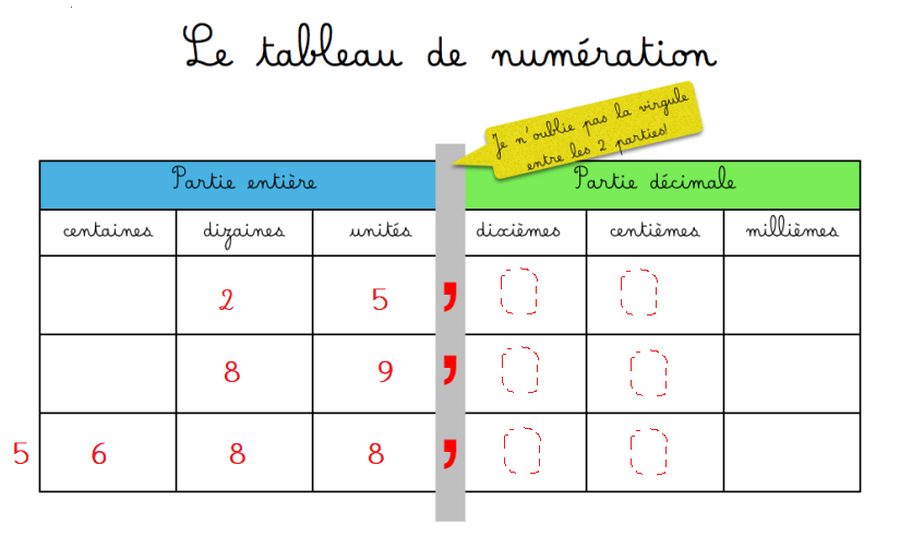 Cm1Tony's tweet photo. Bonjour ! Je vous donne une aide pour faire les opérations d'hier car j'ai reçu beaucoup de coquilles... Observez ce tableau. Toujours en maths, voici un lien pour faire une bataille navale ! https://t.co/65T1m9Gu8p
Et 2 exercices en grammaire.
Bonne journée !
Maîtresse https://t.co/5aNPRy9HKu