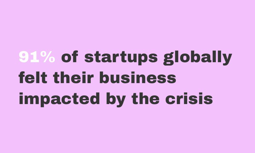 roxannevarza's tweet photo. Pivots, layoffs, work from home. We teamed up with 120 funds to dig into the impacts of covid-19 on startups and some of the numbers are quite surprising. See the full report https://t.co/9YNc8yZPRX https://t.co/jCcjF7x5KQ