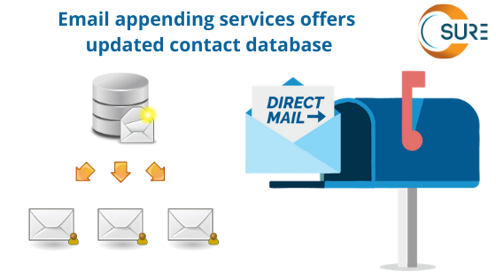 ContactSure's tweet photo. Our email append service helps you drive more revenue!
#demandgen #b2bleadgeneration #b2bleads #leadgen https://t.co/K4YzR906zb