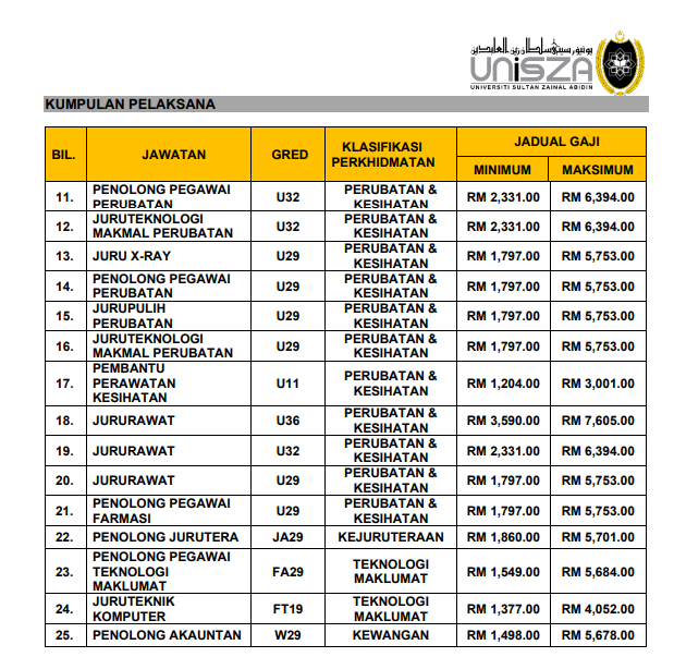 Unisza ejawatan UniSZA ::.