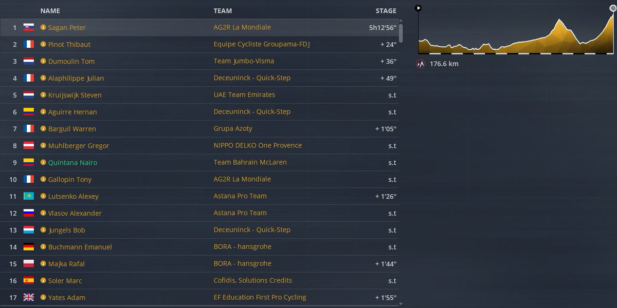 cyble13's tweet image. 世にも奇妙なリザルト。
＃PCM2019