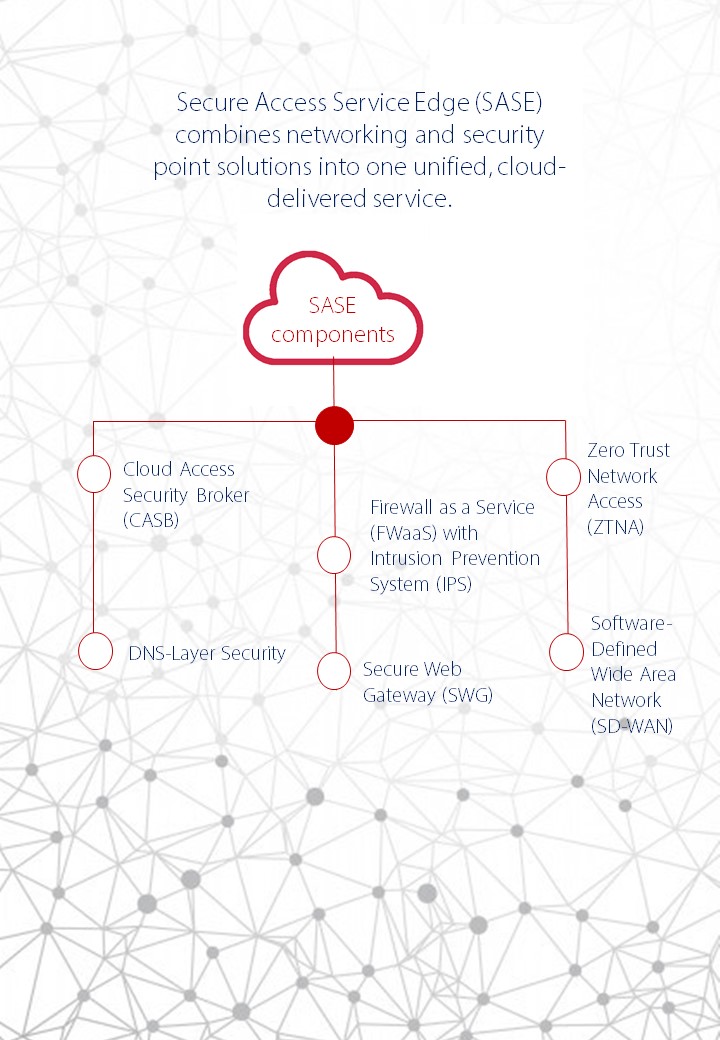 RedPontem's tweet photo. How much do you know about Secure Access Service Edge (SASE)? This is the next evolution in cloud convergence. Get ready for the future and download Cisco's eBook to discover more about SASE, or contact us today to get more information!
⬇️⬇️
https://t.co/KIqhTV7SZD https://t.co/VUmGEcI19a