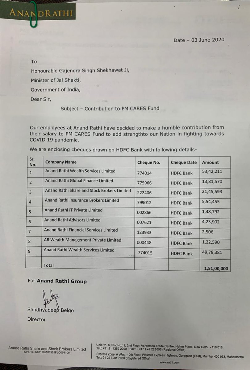 कोरोना महामारी के विरुद्ध चल रहे युद्ध में देश को मजबूत बनाए रखने के लिए आनंद राठी ग्रुप ने PM Cares Fund में 1,51,00,000 रुपए की राशि का योगदान दिया।

#PMCaresFund
#COVIDー19