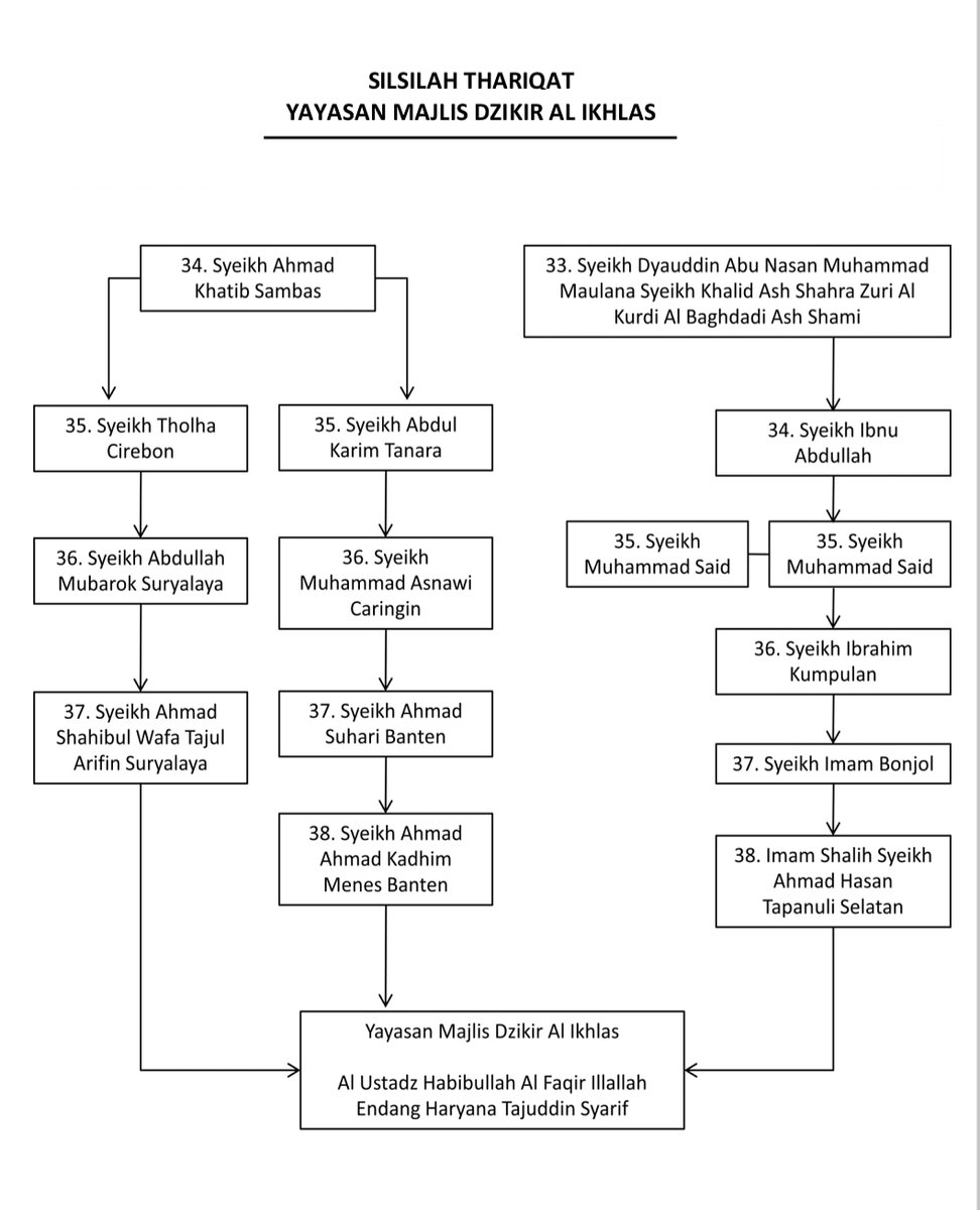Qadiriyah Hashtag On Twitter